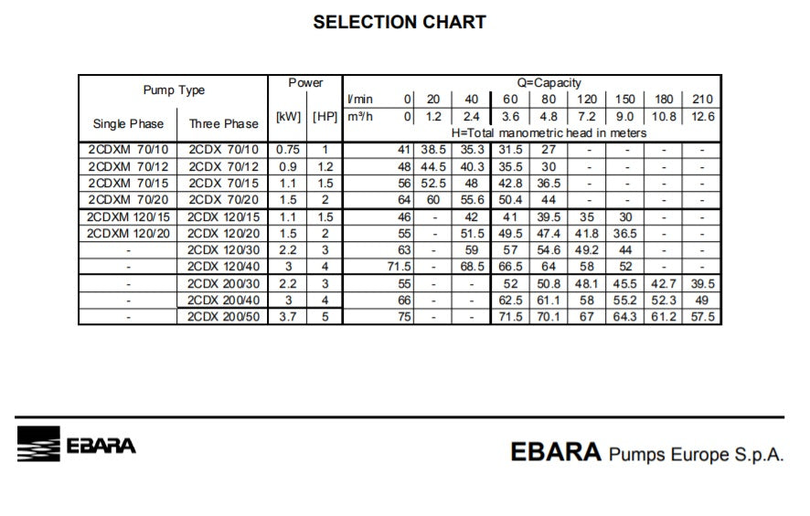 Pompe Centrifuge Ebara 2CDX - SOCRALINE