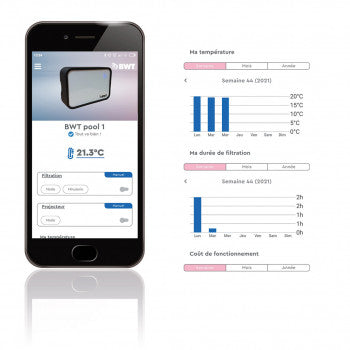 Coffret de gestion connecté Pearl connect BWT - SOCRALINE