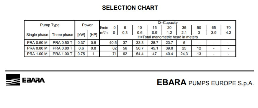 Pompe Centrifuge Ebara PRA en fonte (D 32) - SOCRALINE