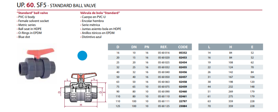 Vanne PVC Double Raccord à Coller Cepex - SOCRALINE