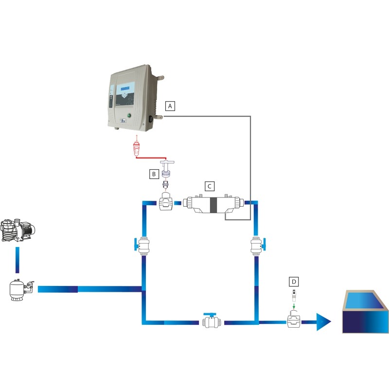 Electrolyseur de sel intelligent CCEI Limpido XC + Régulateur de pH - SOCRALINE